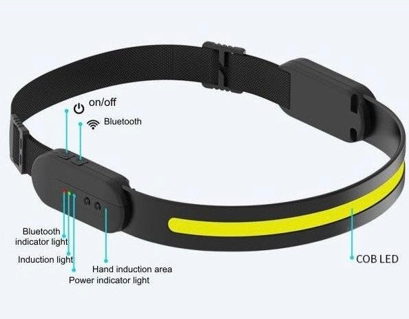 Equisafety LED WIFI Helmet Band - Ultra Bright, 230 Degree Angle - Connects to Your Phone